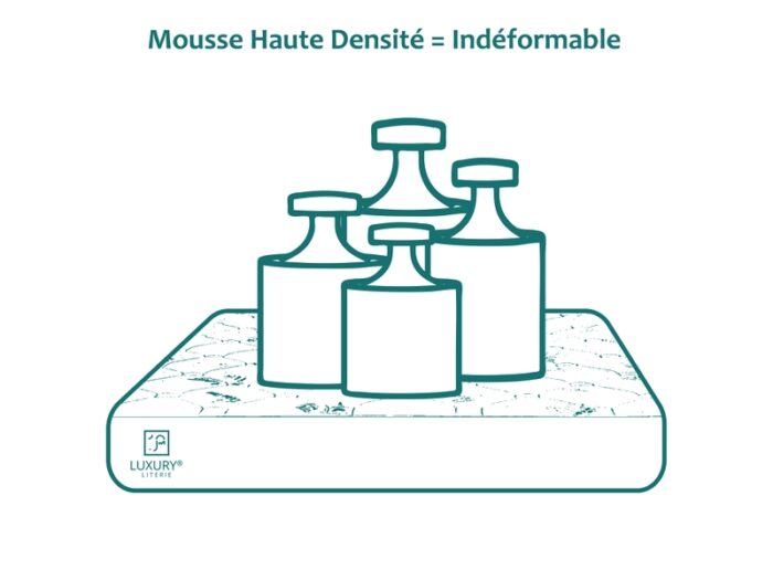 Matelas 160x200 cm – LUXURY LITERIE – Fabrication Portugal – Mousse Haute Résilience – Épaisseur 20 cm – Soutien Ferme – Image 6